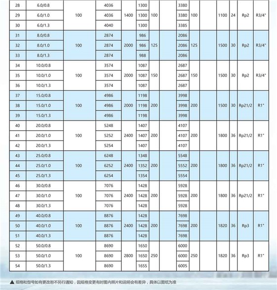 申容儲氣罐參數(shù)6-50立方 申容儲氣罐參數(shù)6-50立方