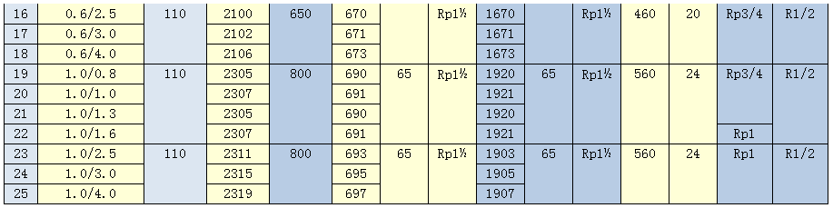 16 16