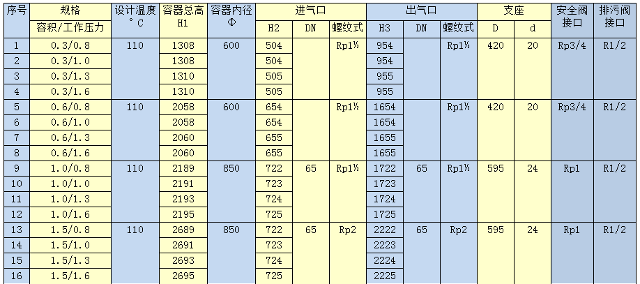 161 161