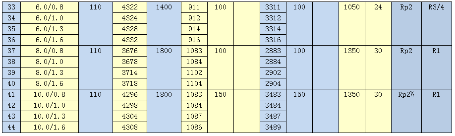 331 331