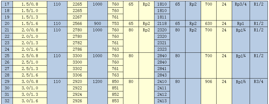32 32