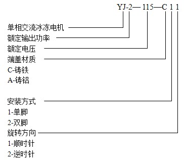 獅球YJ系列冰凍電機(jī)產(chǎn)品型號(hào)說(shuō)明圖解
