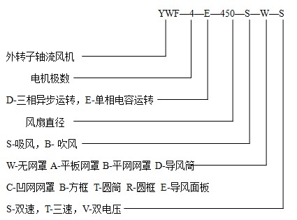 外轉(zhuǎn)子軸流風機型號說明